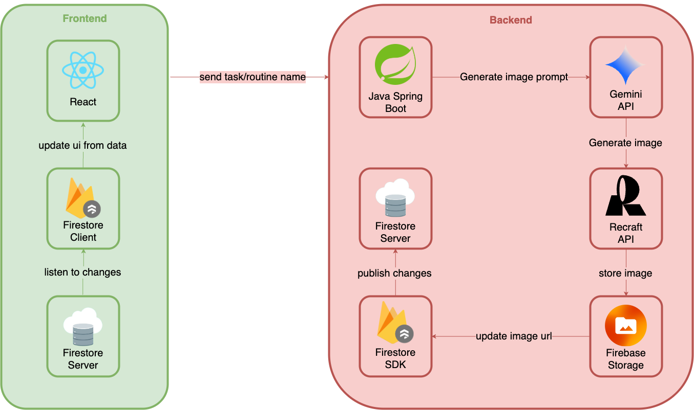 diagram